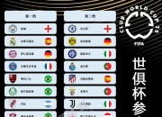爱游戏体育入口-世俱杯欧洲冠军球队阵容分析(世俱杯和欧冠哪个含金量大)