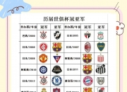 爱游戏体育在线-关于一场2:0，诞生世俱杯首支3连败球队！欧冠冠军反的信息