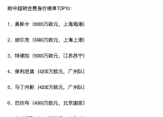 爱游戏足球体育-关于诺阿-朗已经完成签约，转会费2500万欧+200万欧奖金的信息