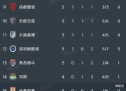 爱游戏体育在线-关于中超-图多列闪击段刘愚扳平三镇1-1西海岸3轮不胜的信息