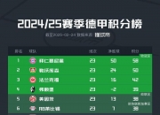 爱游戏体育官方入口-关于拜仁慕尼黑继续领跑积分榜，稳固领先优势的信息