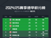爱游戏体育官方入口-关于拜仁慕尼黑继续领跑积分榜，稳固领先优势的信息