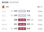 爱游戏足球体育-关于山东豪取大胜，全队士气高涨备战下场重要比赛的信息