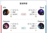 爱游戏足球体育-包含LOL石油杯赛程出炉！BLG和GEN同区，LPL首轮99%概率交手HLE？的词条