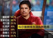 爱游戏体育官方-皇家社会的动荡:主帅被解雇，球队未来何去何从的简单介绍
