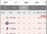 爱游戏体育入口-那不勒斯客场取胜，锁定欧战资格