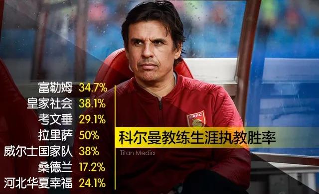 皇家社会的动荡:主帅被解雇，球队未来何去何从的简单介绍