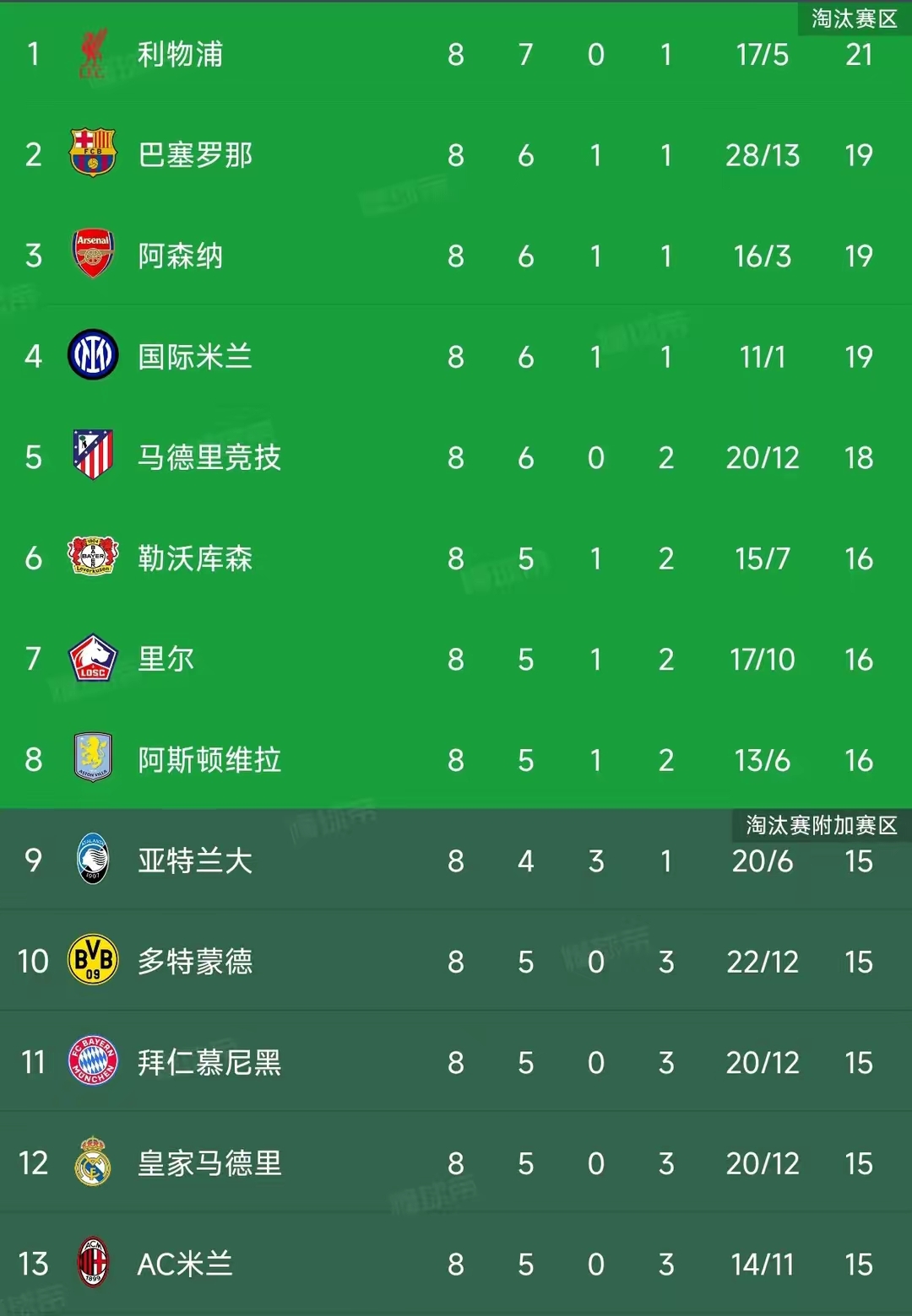 高潮迭起！欧预赛冠军较量胜负难定！
