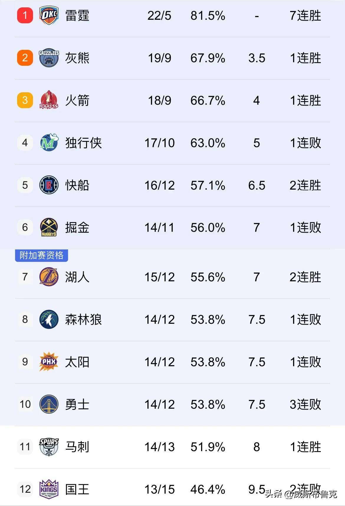 鹈鹕实力抢眼，稳步走向季后赛之路的简单介绍