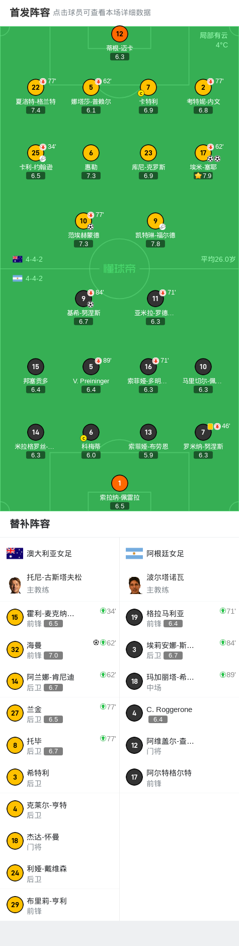 阿根廷女足闯入淘汰赛，一路高歌的简单介绍