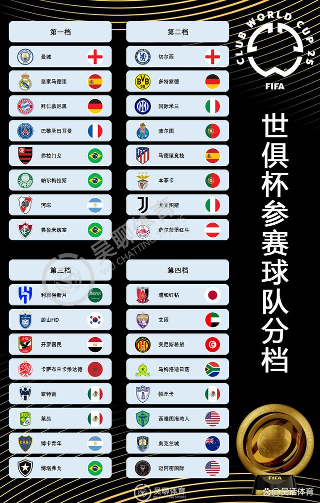 世俱杯欧洲冠军球队阵容分析(世俱杯和欧冠哪个含金量大)