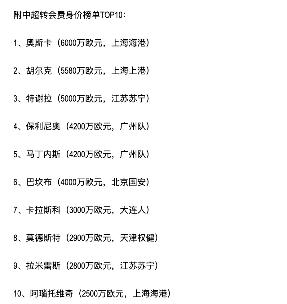 关于诺阿-朗已经完成签约，转会费2500万欧+200万欧奖金的信息