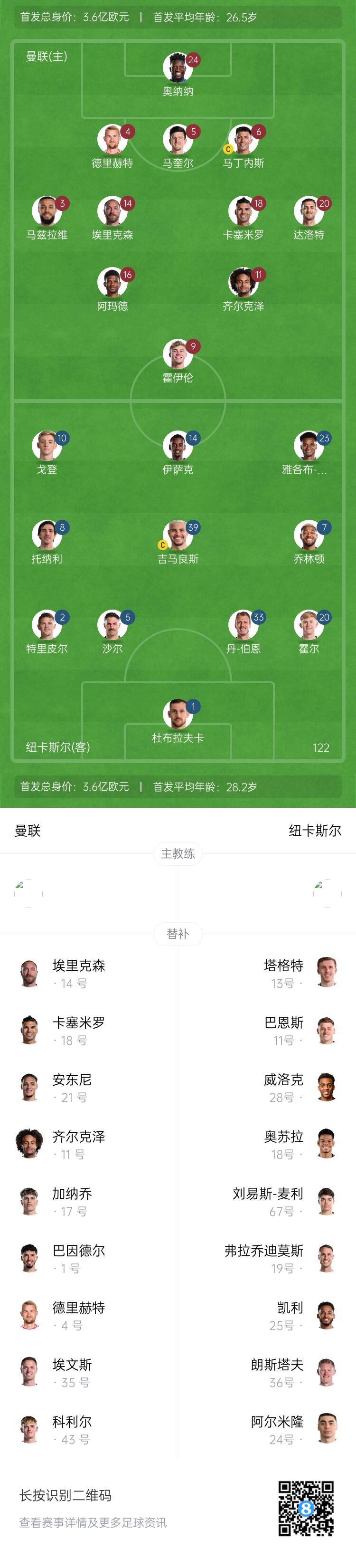曼联尚未收到对拉什福德的正式报价的简单介绍