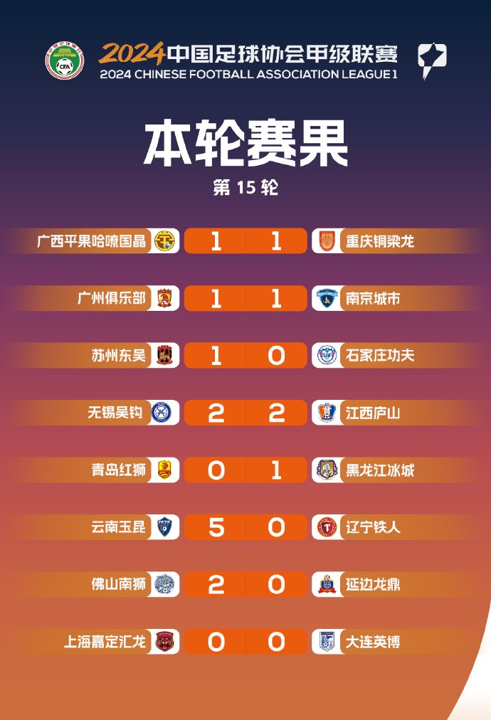 关于中甲联赛积分榜：延边绝平南京升第四，重庆辽宁谁是半程冠军？的信息