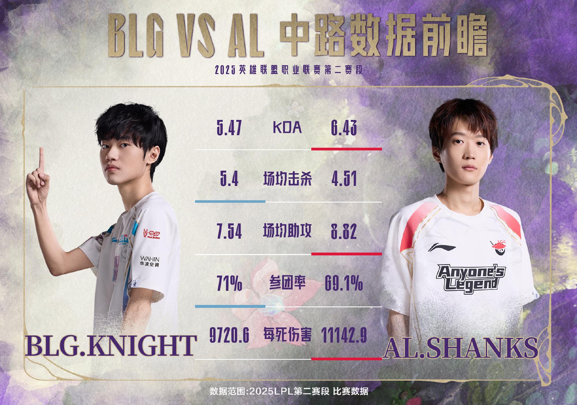 LPL重回第二赛区！BLG3-2险胜FLY，赛后阿Bin放狠话：打进MSI决赛