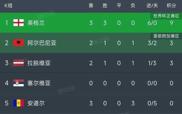 爱尔兰队在欧预赛中神勇夺冠，成为黑马！