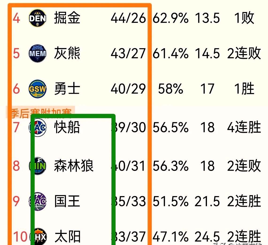 狼队遭遇迷失，季后赛前景堪忧