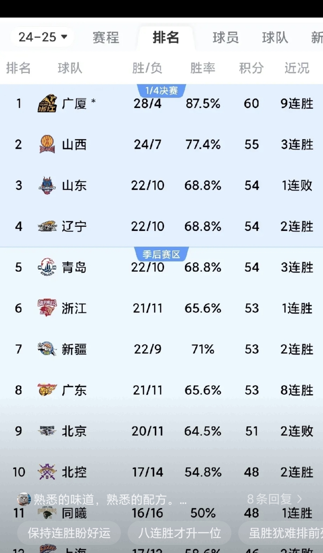 包含广东豪取十连胜，总分赢球强劲！的词条
