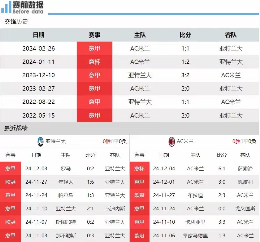 AC米兰迎战亚特兰大，力争三分胜利的简单介绍